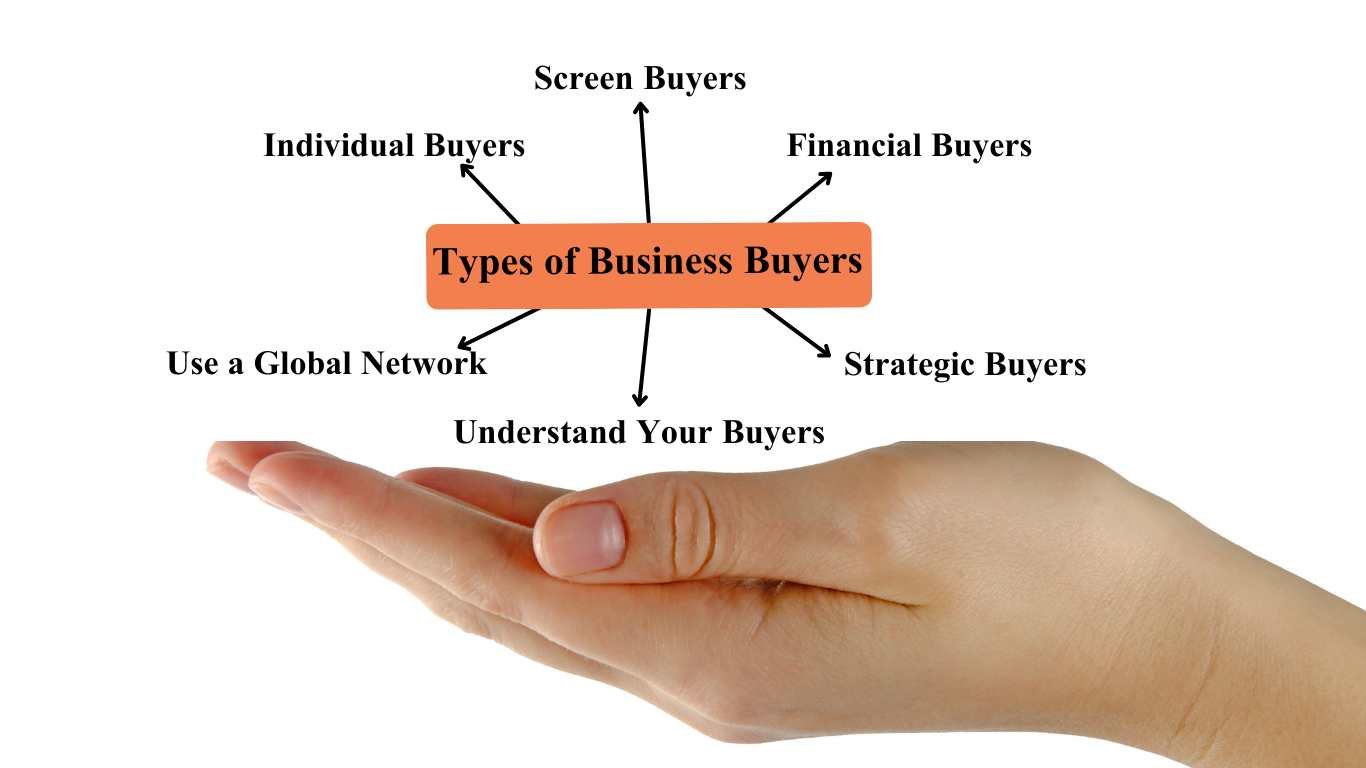 Types of Business Buyers